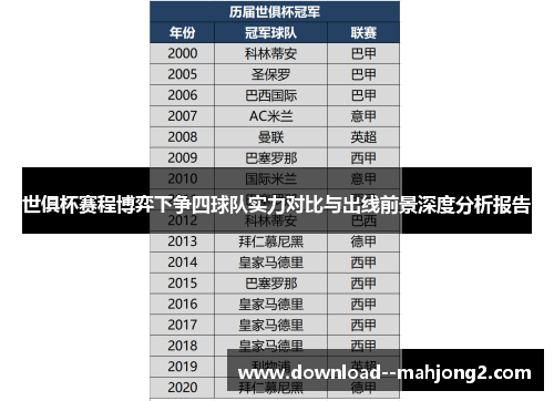世俱杯赛程博弈下争四球队实力对比与出线前景深度分析报告 世俱杯赛程博弈下争四球队实力对比与出线前景深度分析报告